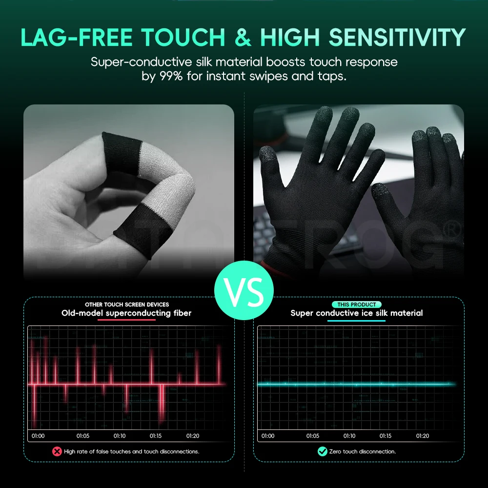 Sarung Tangan Gaming E-Sports  - Esports Gaming Finger Sleeve ulasan dan harga