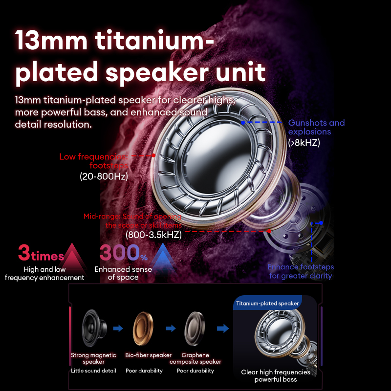 Lenovo GT105 Headphone Gaming  - Gaming X Esports ulasan dan harga